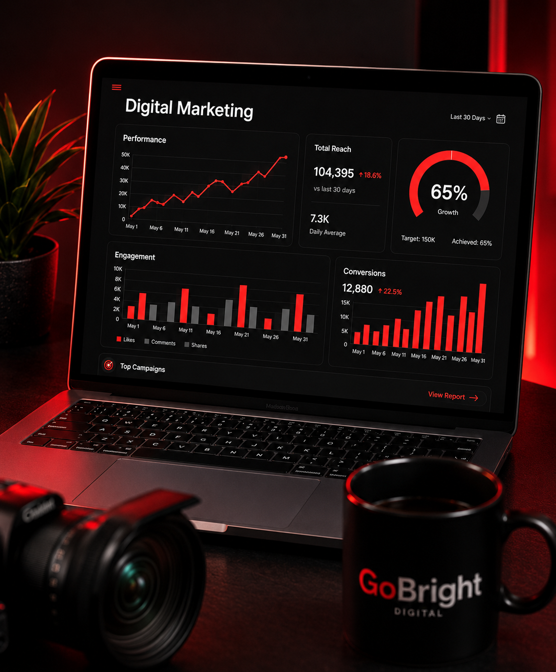 AI & Automation planning and creative execution